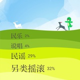 乡村alec
