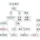 豆友