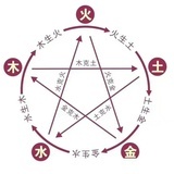 七月的风