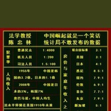 榴弹炮