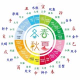 校准