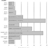 玛格丽达