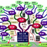 教育创新